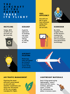 Infography: Aircraft of the future