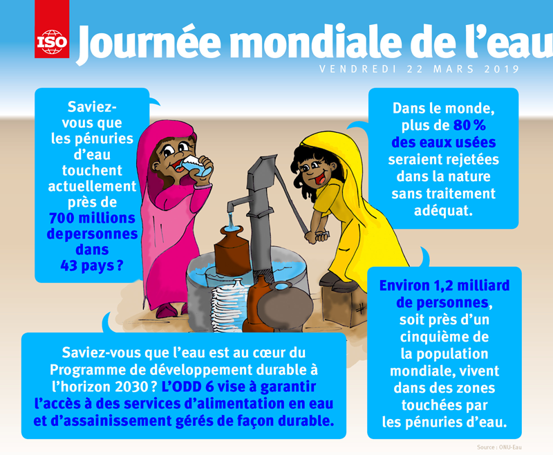 Infographie: Journée Mondiale de l'eau 2019